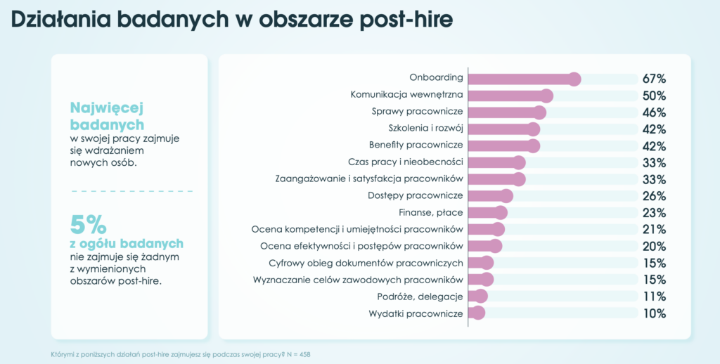 raport-rola-obszaru-post-hire-w-polskich-organizacjach