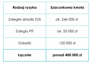 Nowe uprawnienia PIP